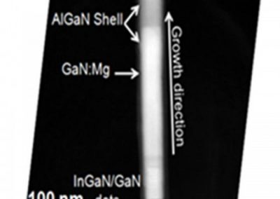 DE NOUVEAUX TYPES DE DEL POUR LES APPLICATIONS D’AFFICHAGE