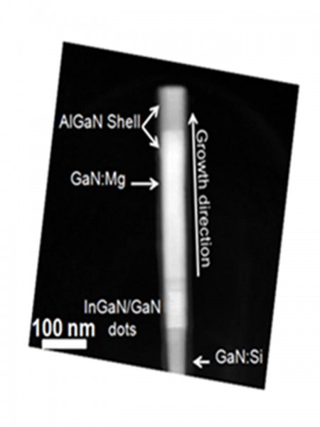 DE NOUVEAUX TYPES DE DEL POUR LES APPLICATIONS D’AFFICHAGE