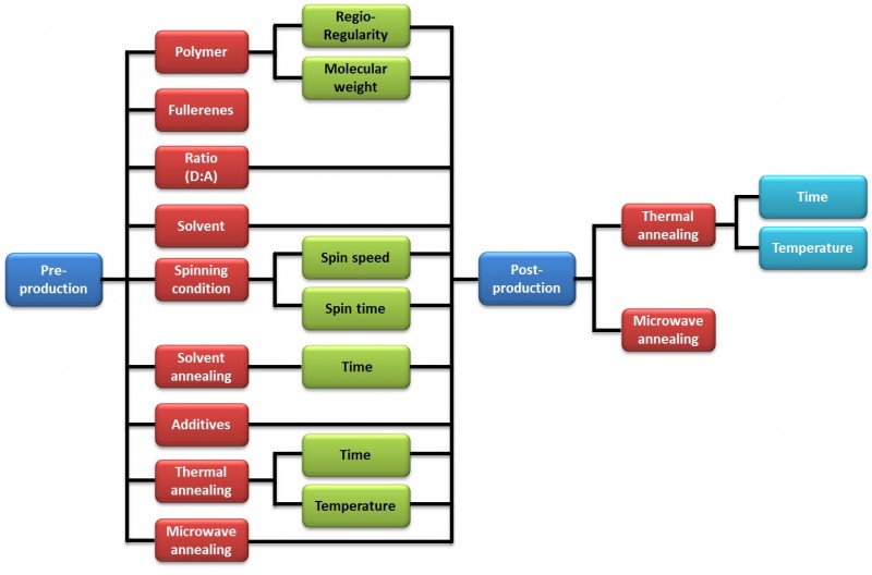 AUGMENTER LA DURÉE DE VIE DES CELLULES SOLAIRES