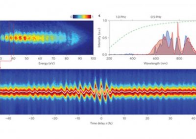 DÉVELOPPEMENT D&rsquo;UNE SOURCE X FEMTOSECONDE POUR DE NOUVELLES APPLICATIONS SCIENTIFIQUES ET INDUSTRIELLES